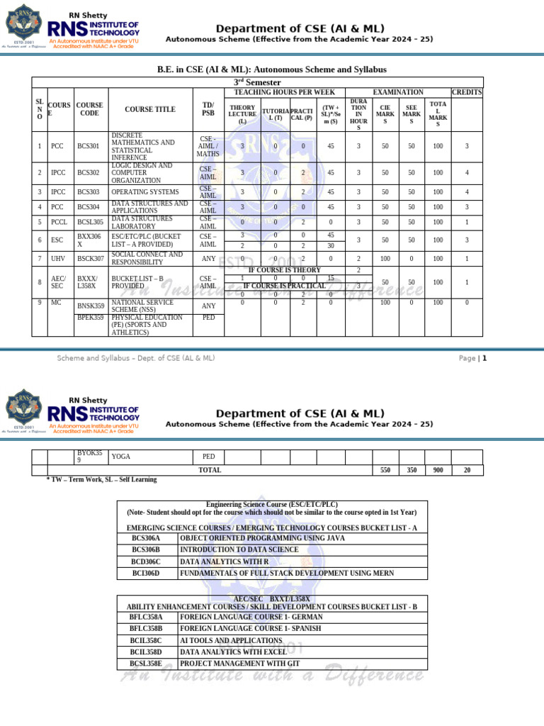 CSE AI & ML Syllabus 2024-25 | PDF | Mathematics | Science
