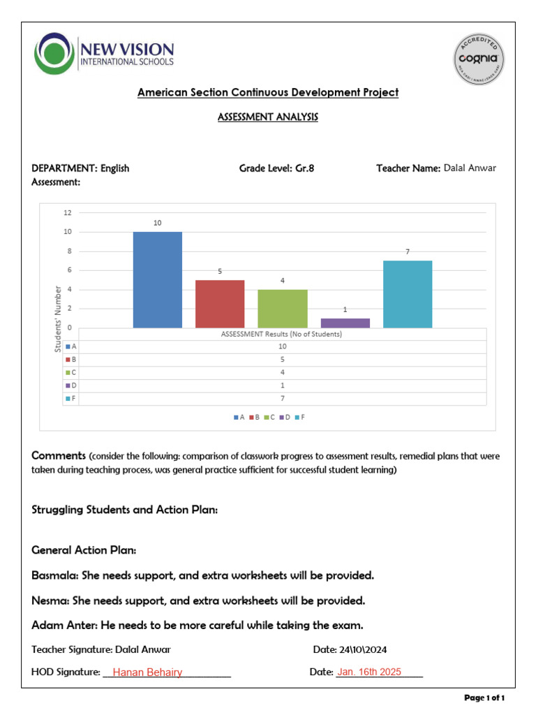 Nvis Assessment Analysis - T1-Midtrimaster GR 8 F | PDF
