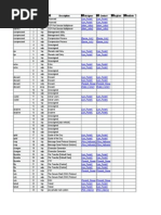Ian A List Ports | PDF | Computers