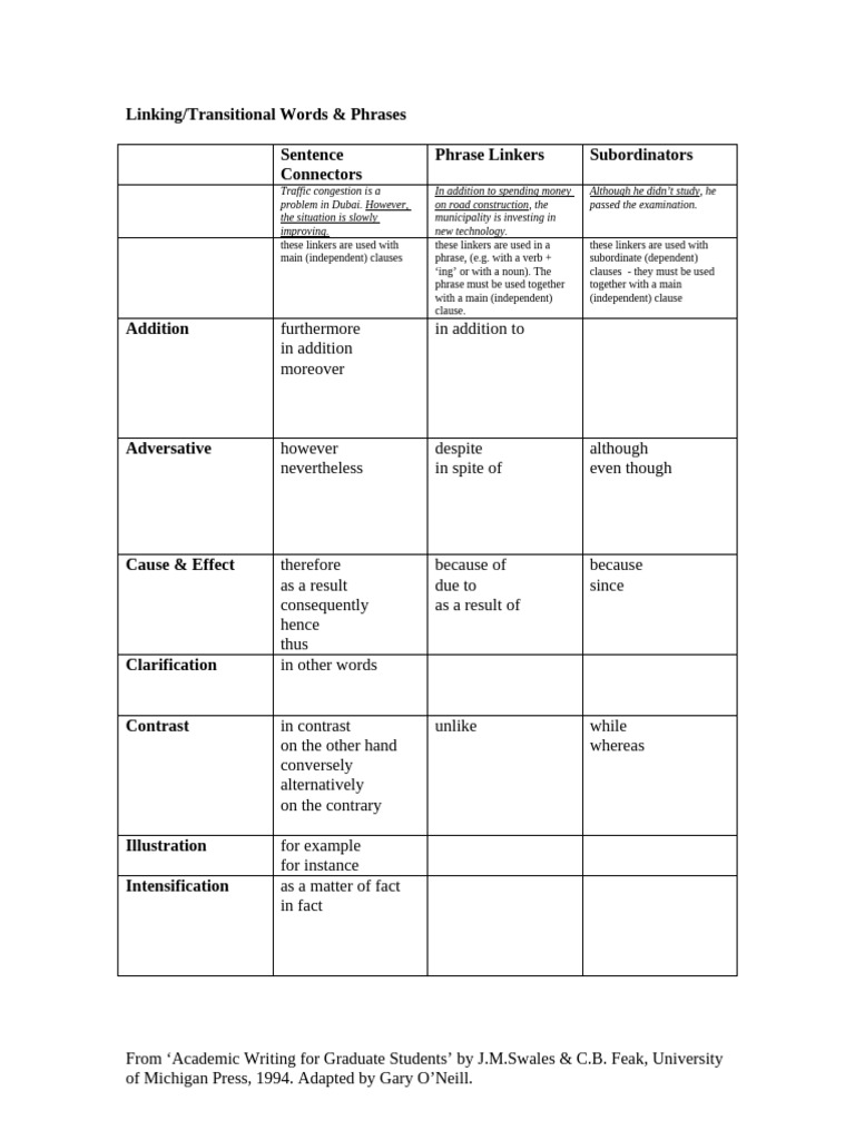 Essential Linking Words & Phrases | PDF