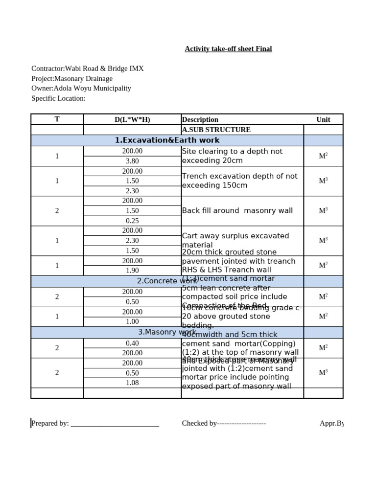 Urji Payment Ditch Final | PDF | Concrete | Masonry