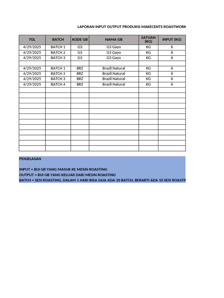 Tabel Input Output Produksi Arya | PDF