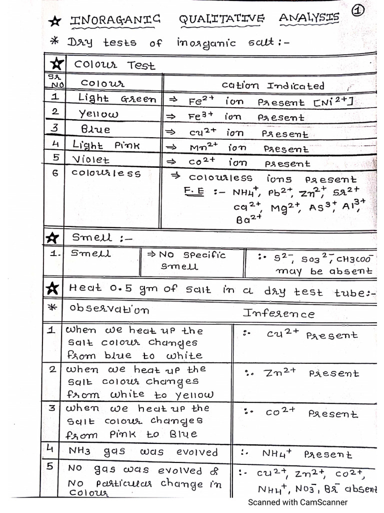 Inorganic Analysis | PDF