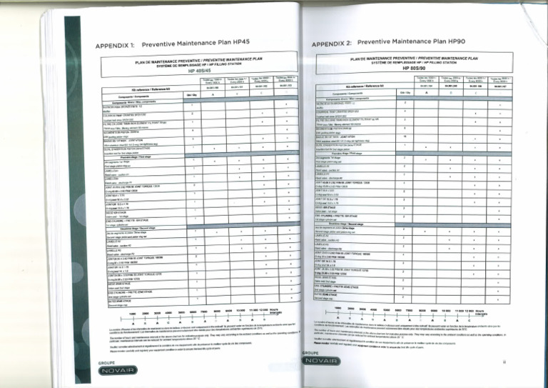 IPM Checklist | PDF