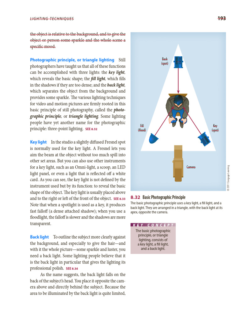 3.6 Lighting Techniques | PDF | Lighting | Light