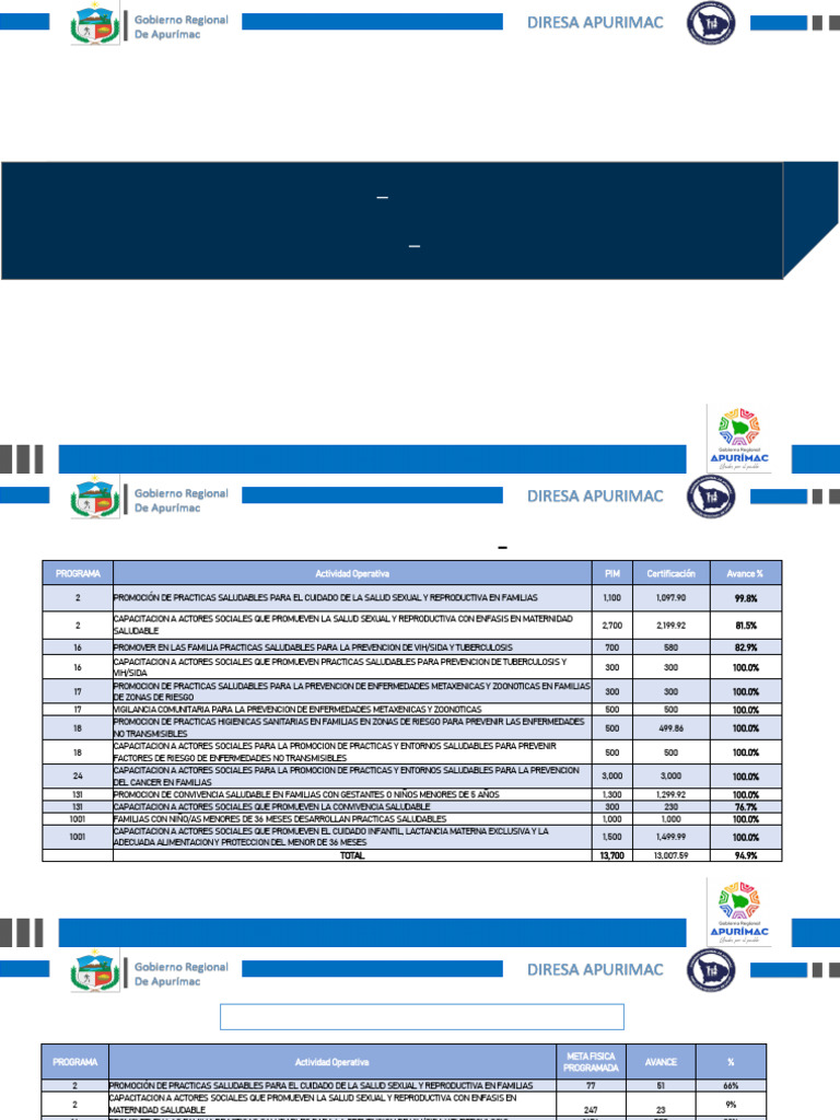 Evaluación Promsa 2025: Metas y Avances | PDF | Medicina CLINICA ...