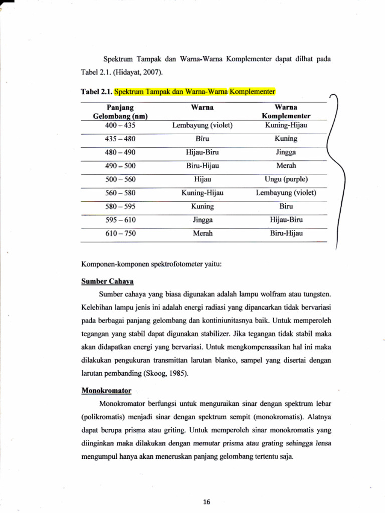 Spektrum Tampak dan Warna Komplementer | PDF