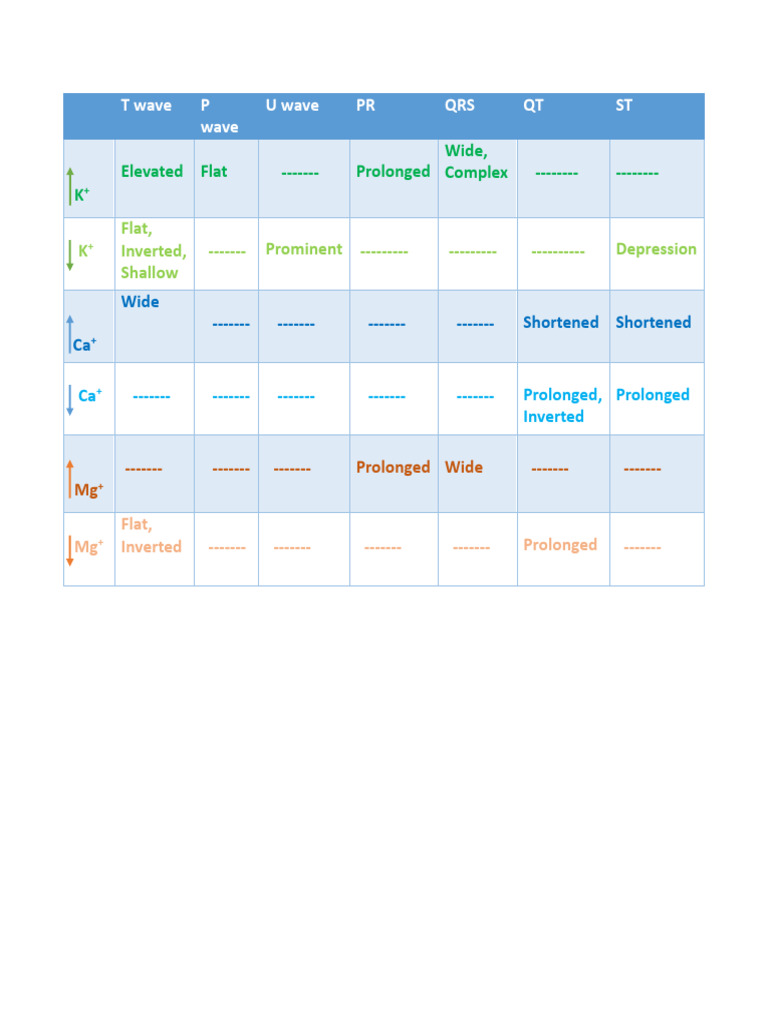 Electrolyte Imbalance Ecg Pdf Dehydration Physiology