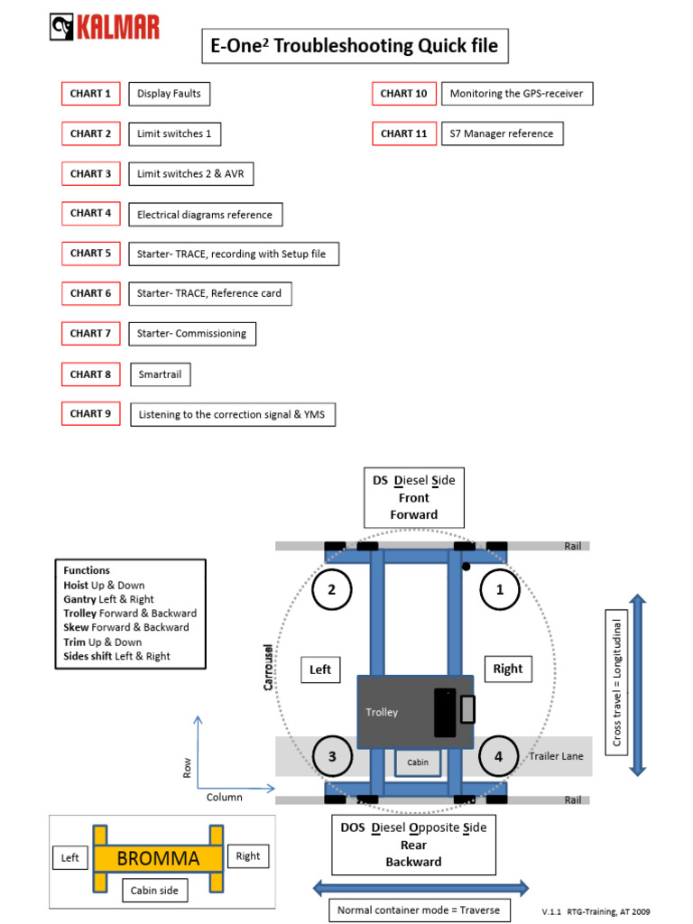 RTG Crane Troubleshooting Guide | PDF | Computer Network | Computer File