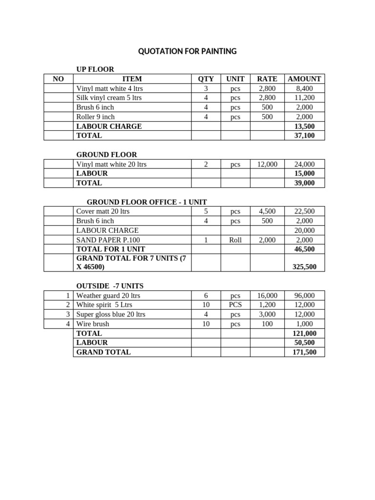 Painting Quotation Breakdown and Costs | PDF