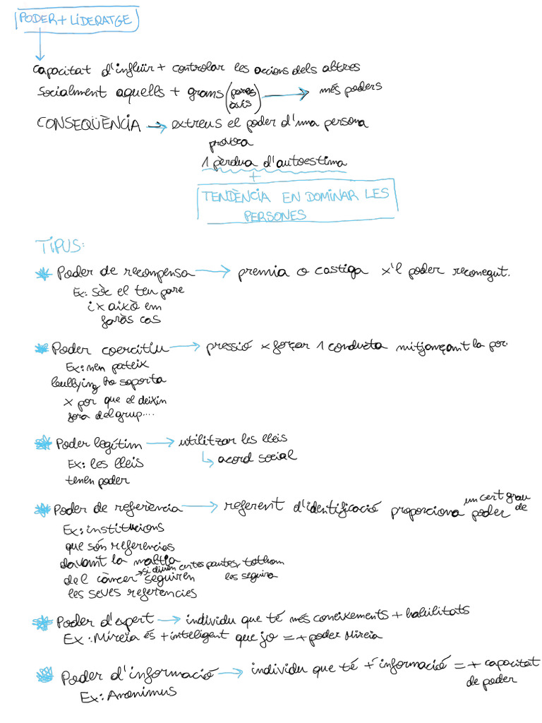 Poder I Lideratge | PDF