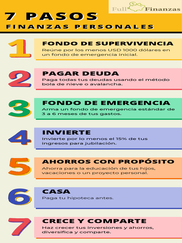 7 Pasos de Tus Finanzas Personales | PDF