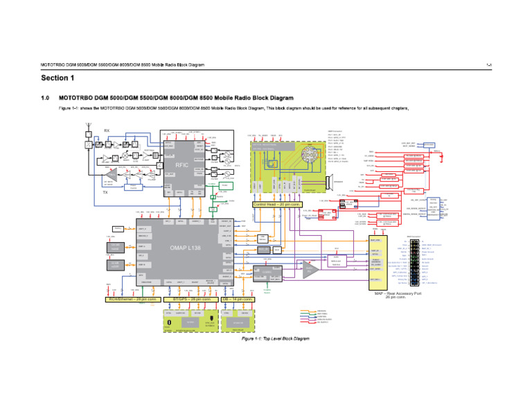 OMAP L138 Hardware Interface Overview | PDF | Telecommunications ...