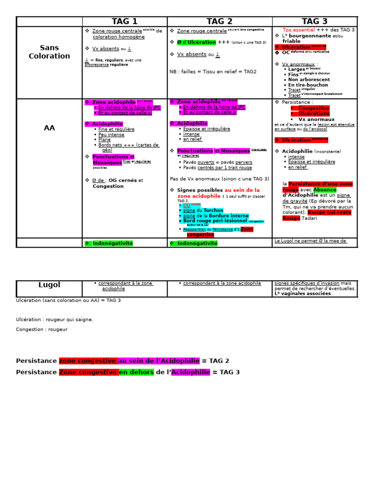 Classification des TAG en pathologie | PDF | Système reproducteur ...