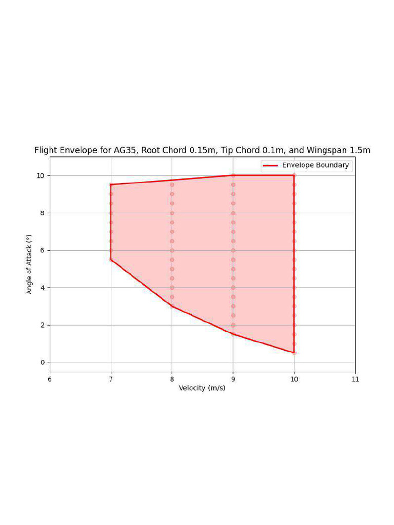 AG35,1 5m, 0 15-0 1 | PDF