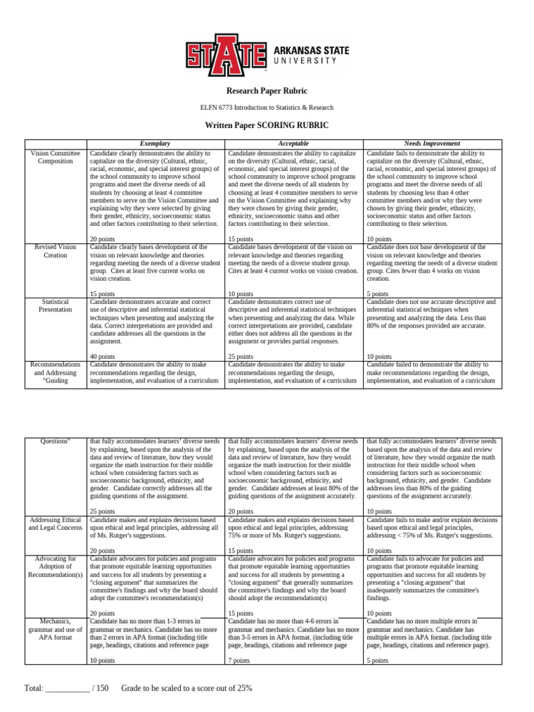 Research Paper Scoring Rubric | PDF | Data | Economics