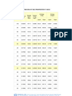 Refrigerant R22 Properties Table