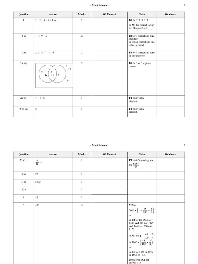 Mark Scheme for Mathematics Assessment | PDF | Mathematical Objects ...