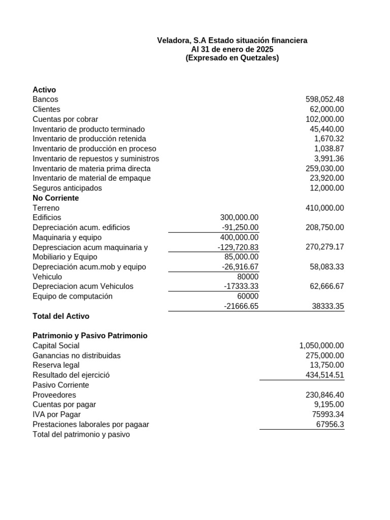 Estado de Situacion Financiera Veladora | PDF | Economias | Negocios ...
