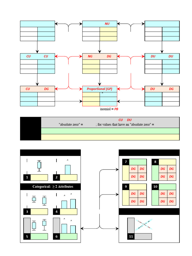 FC 3A & 3B - Variables, Attributes, & Data | PDF | Likert Scale ...