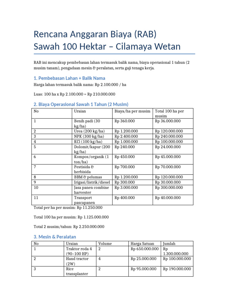 RAB Sawah100Ha CilamayaWetan Lengkap | PDF