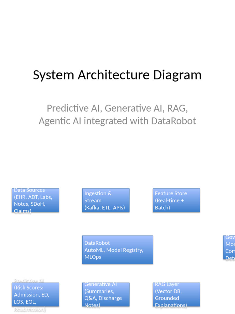 Agentic AI Architecture Overview | PDF