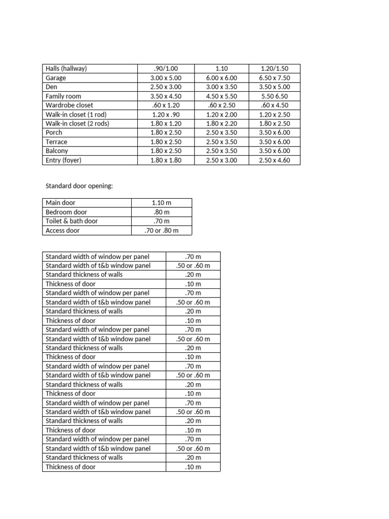 Standard Sizes for T&B Components | PDF | Door | Home