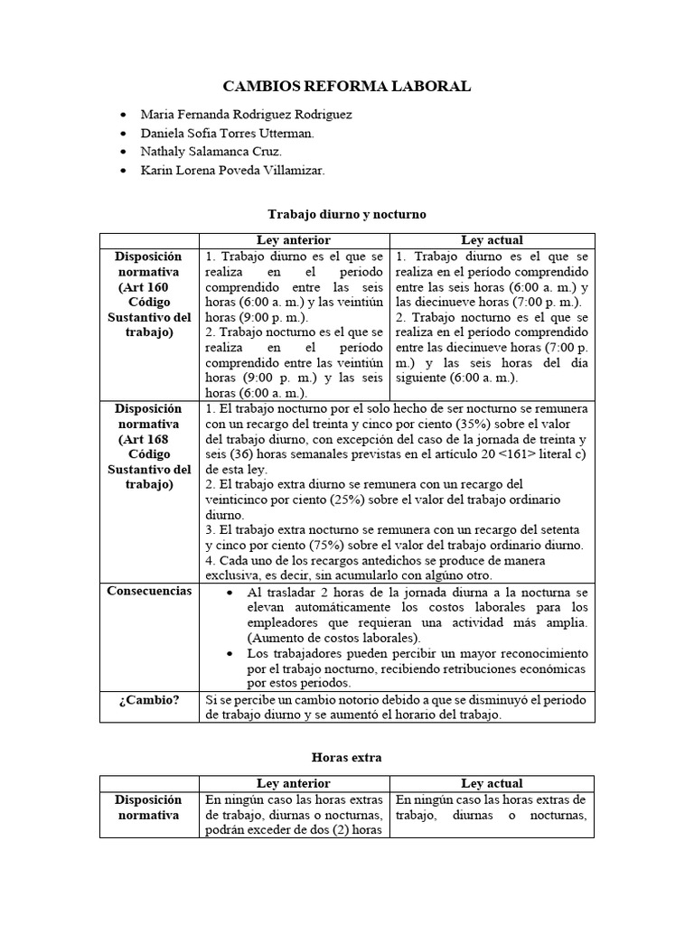 Cambios en la Reforma Laboral 2023 | PDF | Tiempo de trabajo | Salario
