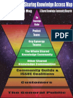 8 Levels of Sharing Knowledge in A Shared Knowledge Community