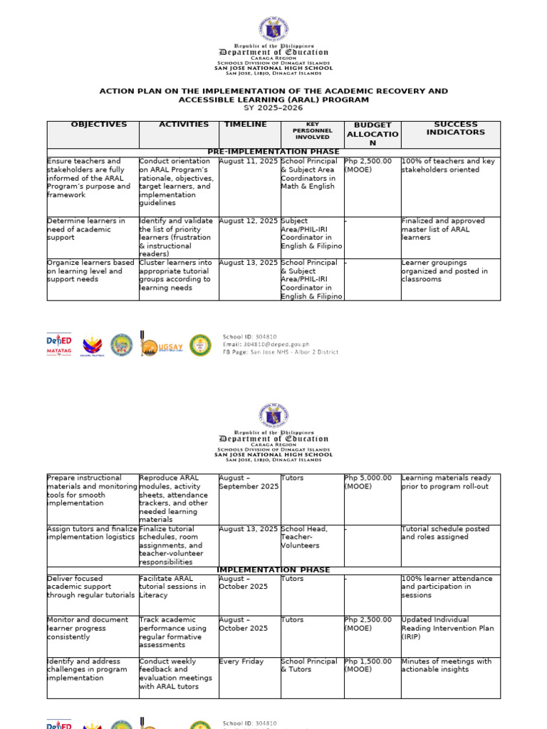 ARAL Program Action Plan 2025-2026 | PDF | Learning | Teachers