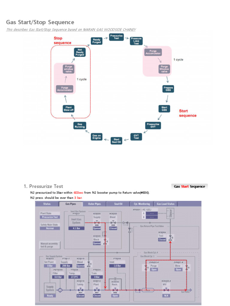 Gas Start/Stop Sequence Overview | PDF | Mechanical Engineering | Gas ...