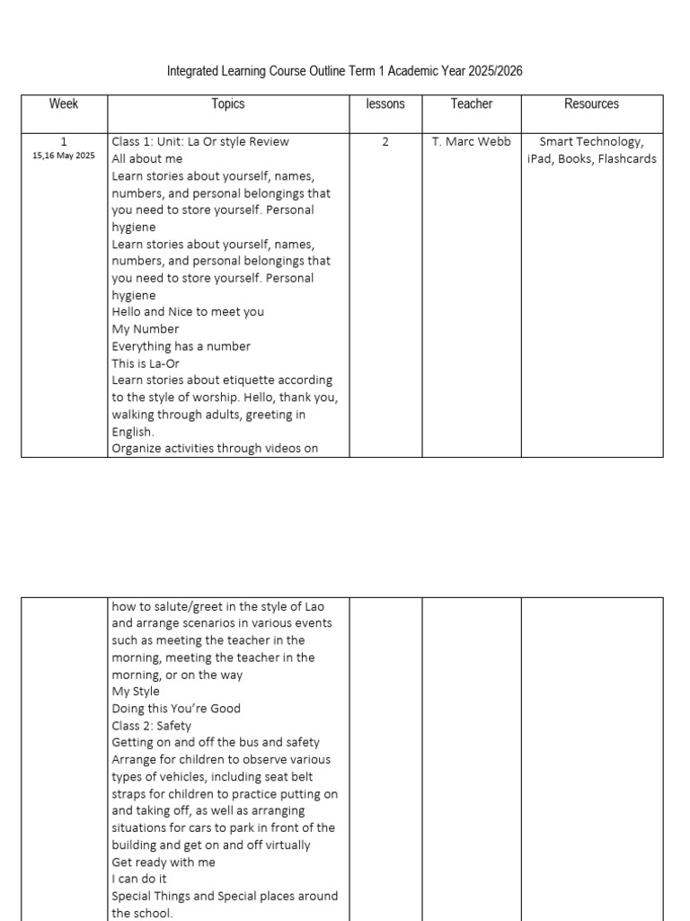 Integrated Learning Course Outline 2025 | PDF | Shape
