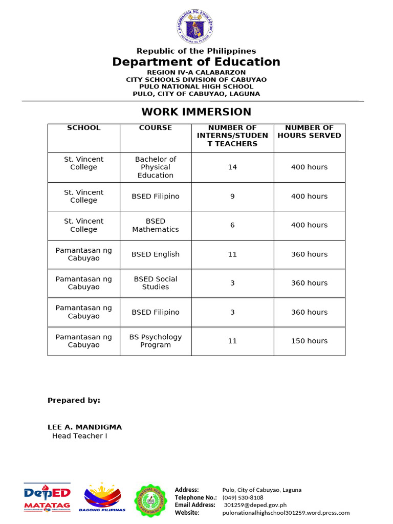 Work Immersion Programs at Pulo High School | PDF
