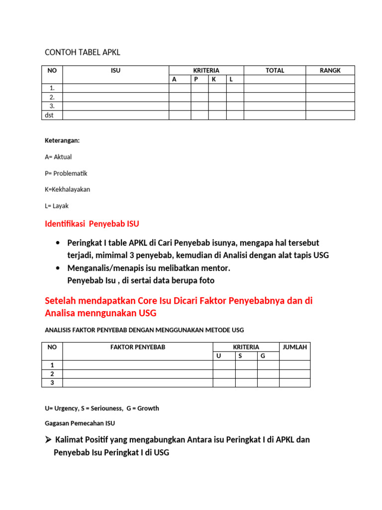 Tabel Analisis APKL dan USG | PDF