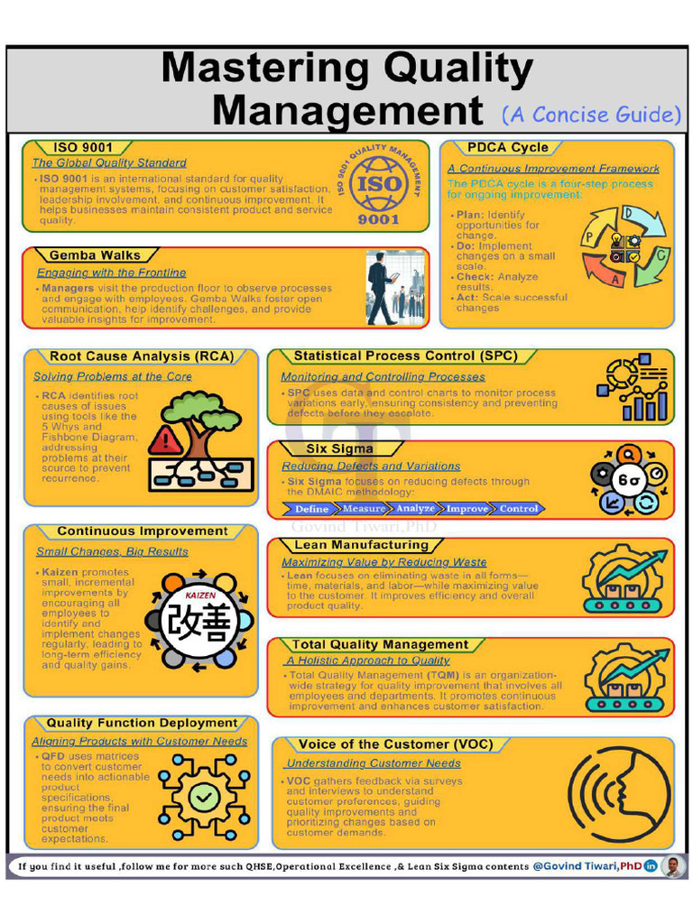 Mastering Quality Management | PDF