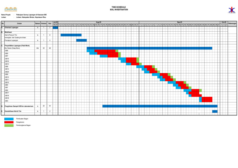 Time Line Schedule Lapangan (01092025) | PDF