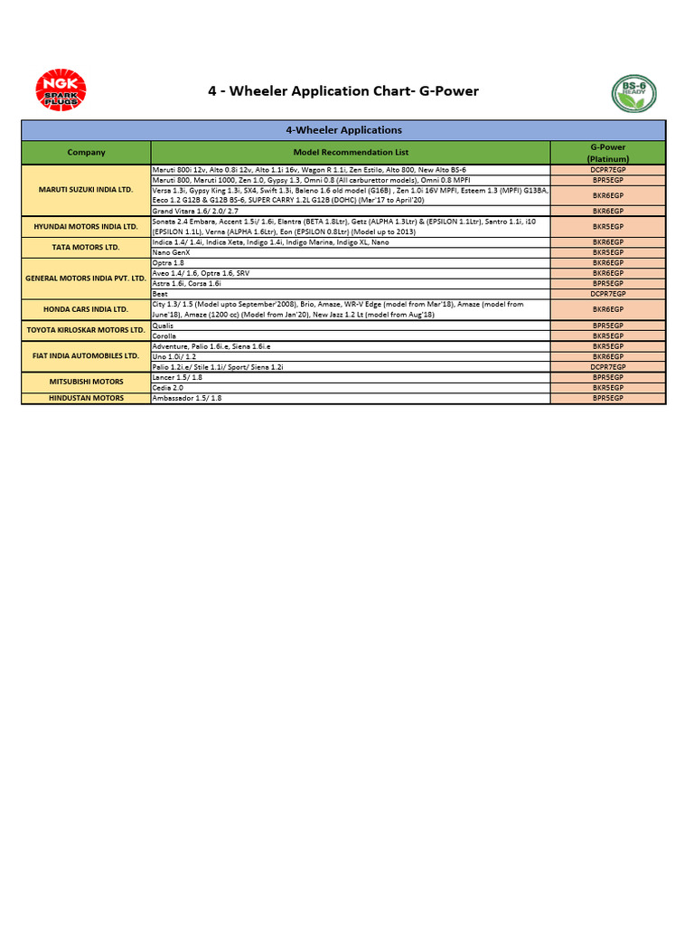 4W G Power Spark Plug Application Chart | PDF