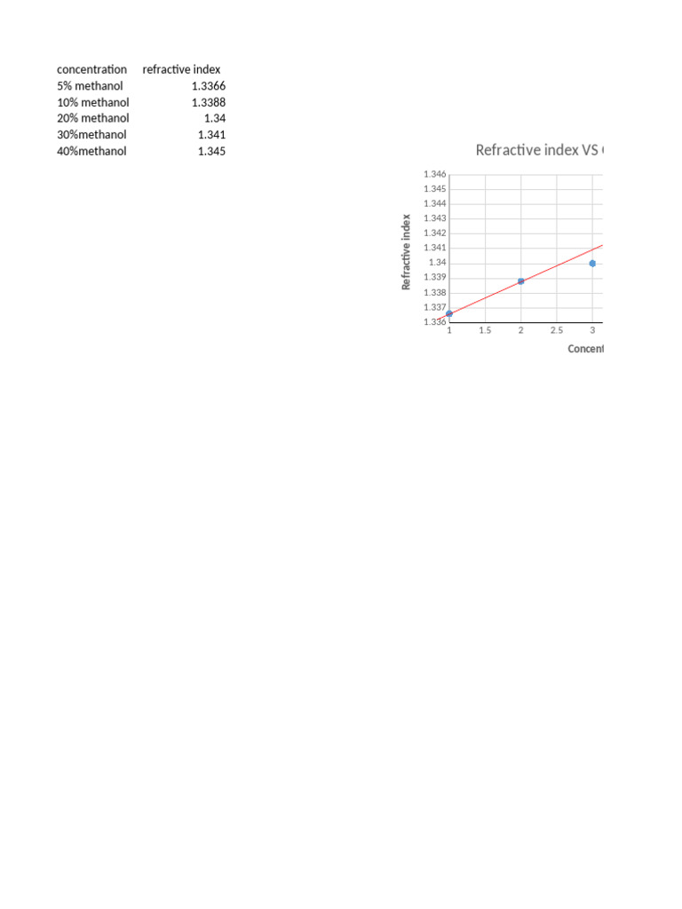 Ethanol Refractive Index Data | PDF