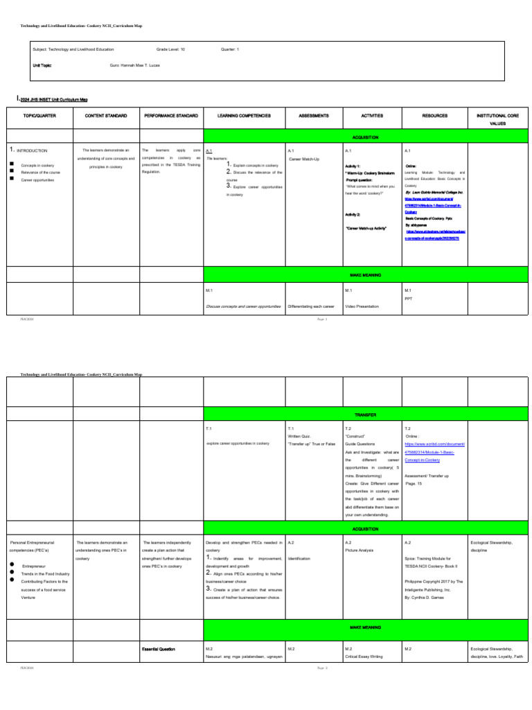 Cookery NCII Curriculum Map for Grade 10 | PDF | Curriculum | Learning