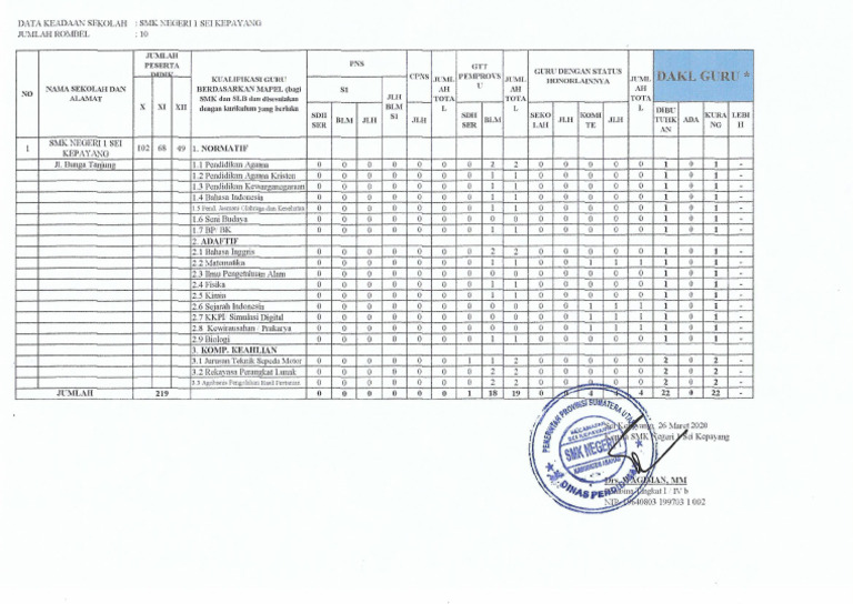 Scan DAKL | PDF