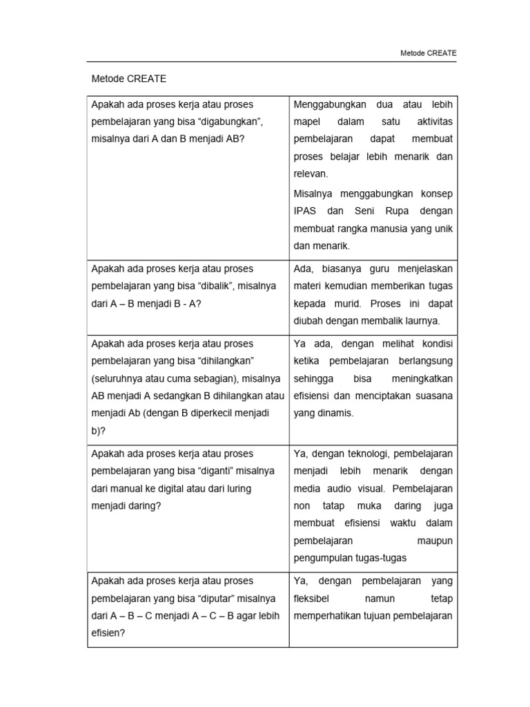 Metode CREATE dalam Pembelajaran Efektif | PDF