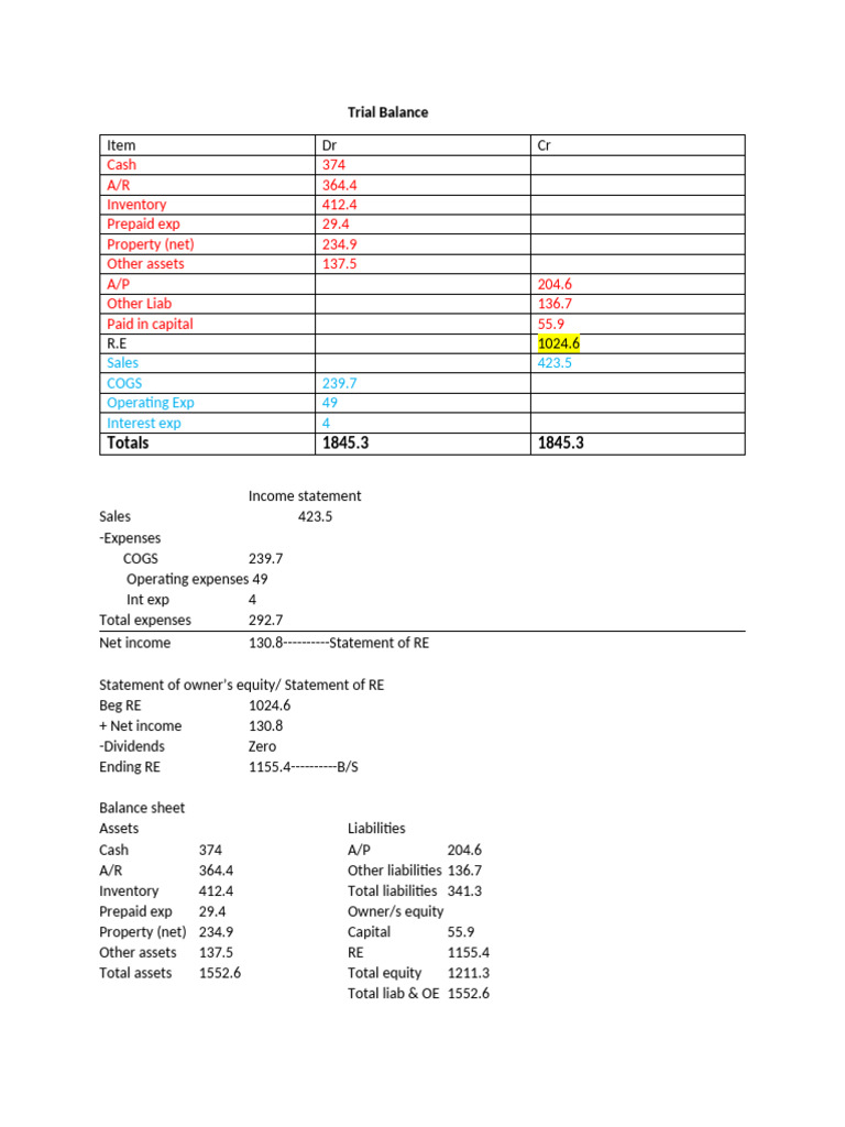Module 3 Ex Trial Balance and Financial Statements | PDF