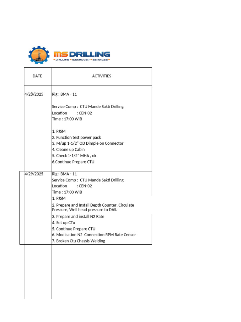 Logbook Ctu-01 Mande | PDF