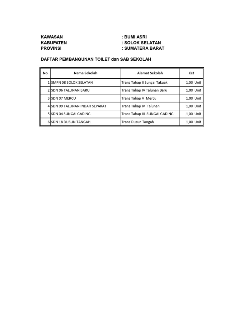 Daftar Bantuan Toilet & SAB Kawasan Trans Bumi Asri Solsel | PDF