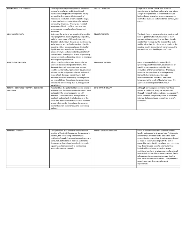 Matrix For Counseling Therapies | PDF | Psychotherapy | Mental Disorder