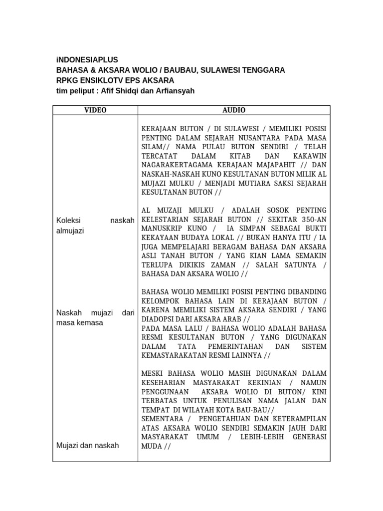 Aksara Wolio: Warisan Budaya Buton | PDF