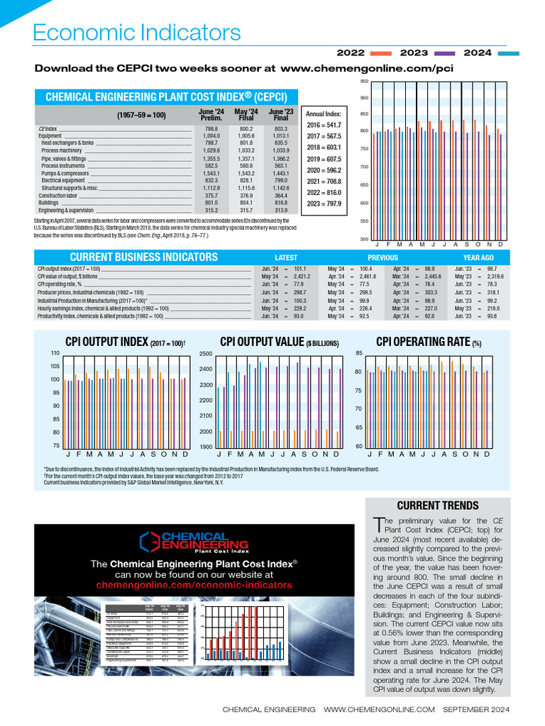 CEPCI June 2024 Update | PDF | Mechanical Engineering