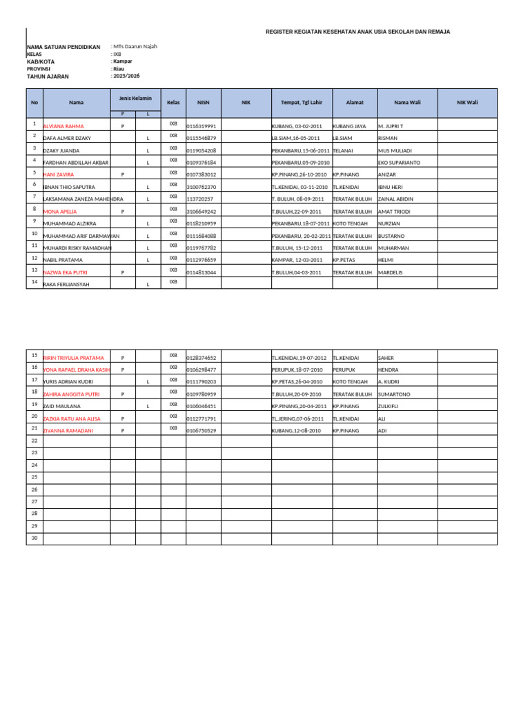 Format PKG Sekolah | PDF