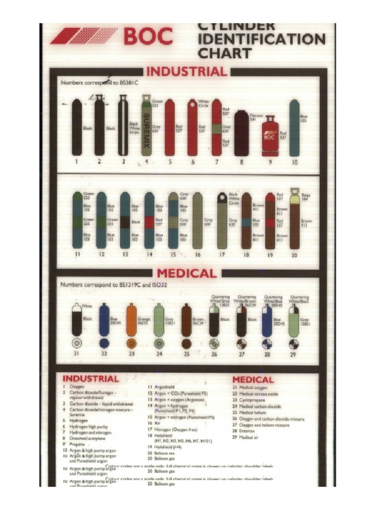 Cylinder Color Code | PDF