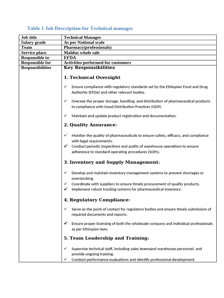 Job Descriptions for Pharmacy Roles | PDF | Warehouse | Logistics